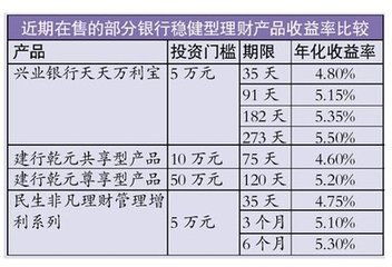 大幅降息会给银行也带来利好于风险？