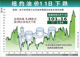 台湾地震引起世界经济问题，明天股市会怎么样？