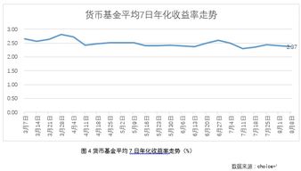 货币基金为什么净值是一?