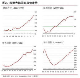 股市的四小龙分别哪几股？