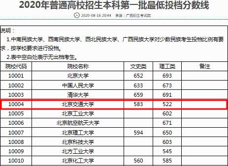 北京上211需要多少分(211分数线一般是多少分)