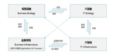 以太坊公链搭建教程;以太坊公链开发用了多长时间