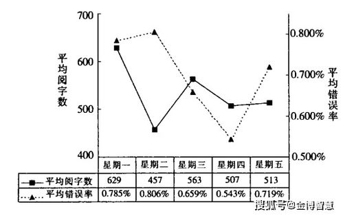 小学生大脑迟钝注意力不集中的原因,改善及对策