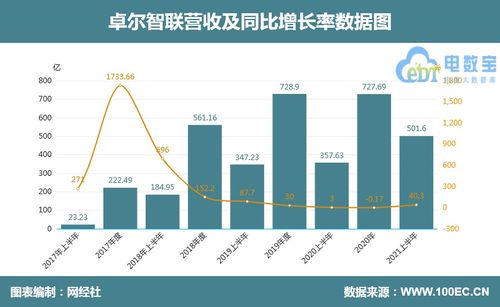 珠海港达供应链管理有限公司工资福利待遇怎么样