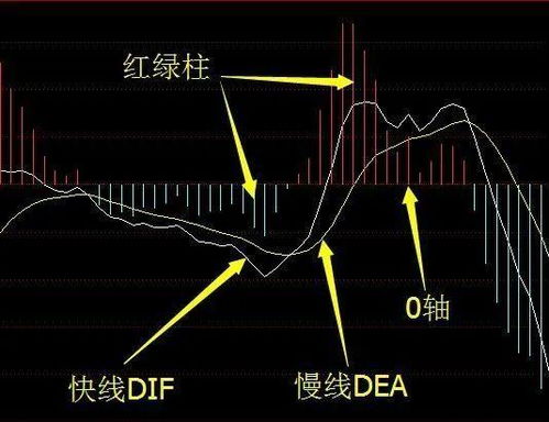 有一种股票软件是没有MACD指标的，请问可以在哪里获取？