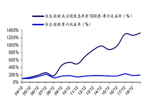 香港股市的上市公司是如何分红的？据说分红以后股价不变，是这样吗？