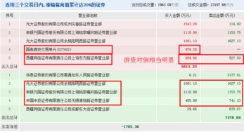 ·交易公开信息中显示的“营业部”都是游资吗？“机构席位”都是基金吗？介绍一下相关情况