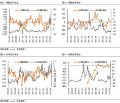 期指和现货贴水说明什么？