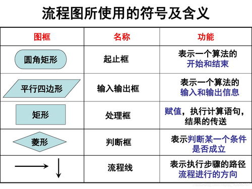 结构化编程是什么意思(c语言能直接被计算机识别吗)