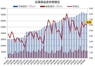 成交量有白黄二线是什么线？