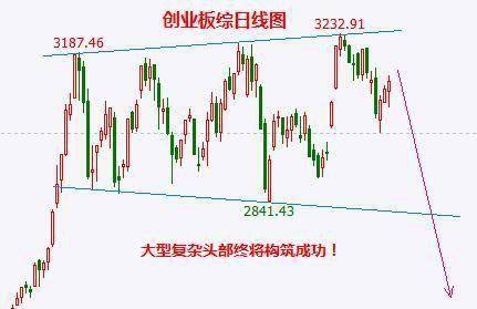 提问股市c浪下跌结束后反弹目标