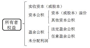 关于所有者权益下列说法正确的是