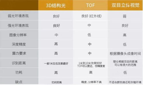 知识积累 人脸识别是怎么识别人脸的