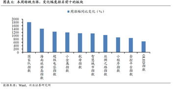 股市的3大板块是什么？