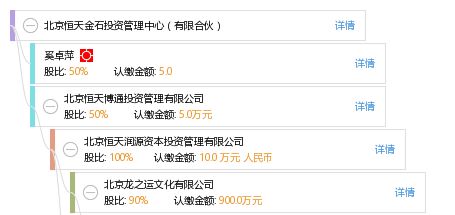 北京点金石投资管理有限公司怎么样？