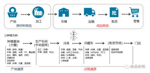 什么叫冷链产品(什么是冷链产品)