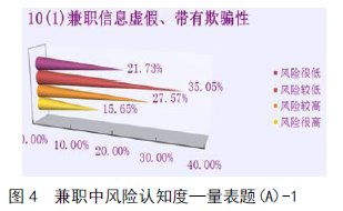 大学生兼职毕业论文范文大全