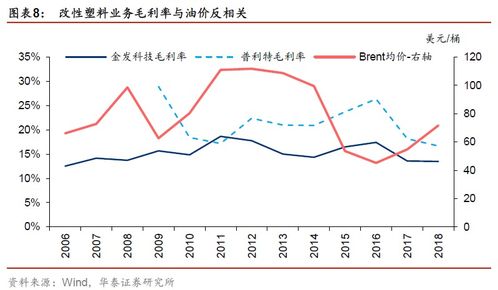 某月内，X商品的替代品的价格上升和互补品的价格上升，分别引起X商品的需求变动量为30单位和90单位，则在