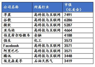 新兴赚钱行业排行榜前十,十大最赚钱的职业排名