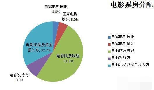 上海德同益民消费产业股权投资基金中心(有限合伙)怎么样？