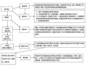 外资增资 开立资本金账户流程