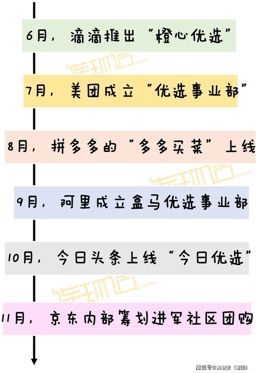 人民日报评“社区团购”说了什么？