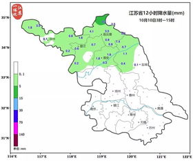 机构开通新三板需要什么条件？