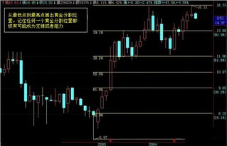 如何分析一只股票，K线怎样才能正确分析