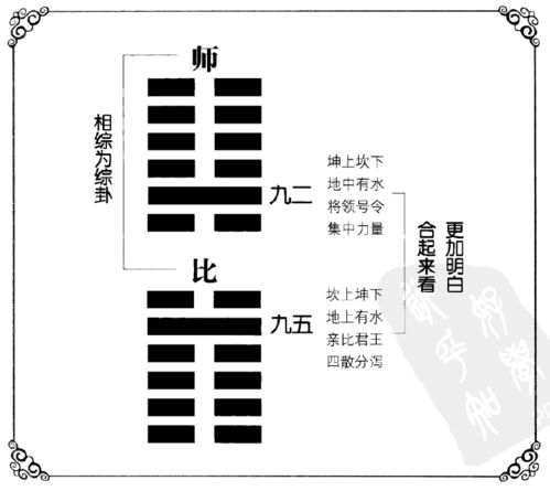 良心导读 易经 为什么特别重视人位 下