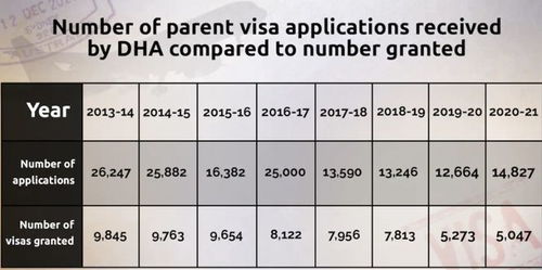能活到那岁数都不一定 在澳华人无奈,父母移民付费仍需苦等12年