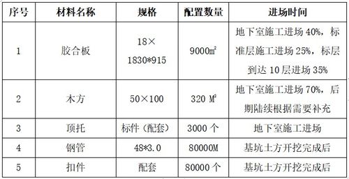 建筑工程验收管理方案模板(建筑工程验收管理办法)