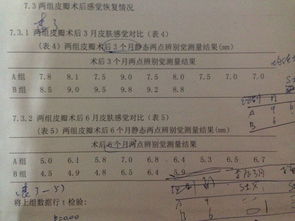 论文 统计学检测查什么意思 医学科研论文中计数资料最常用的统计学方法是什么？