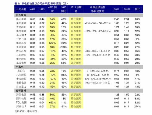 顺丰航空件价格表