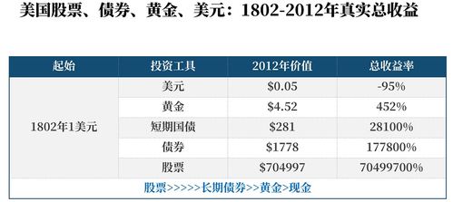 债券的真实收益怎么确定？