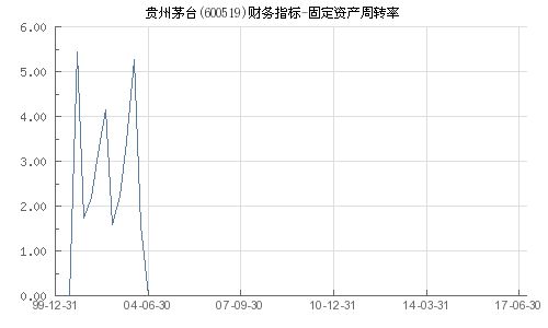 五粮液股票最高价是多少