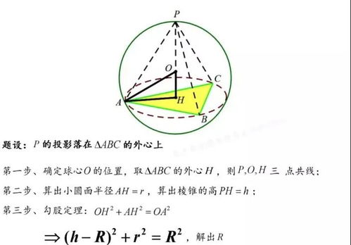 外接球与内切球八种类型,纯干货,用上就得分