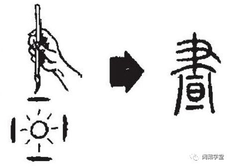 给小朋友的 说文解字 一日 晨 昏 昼 夜