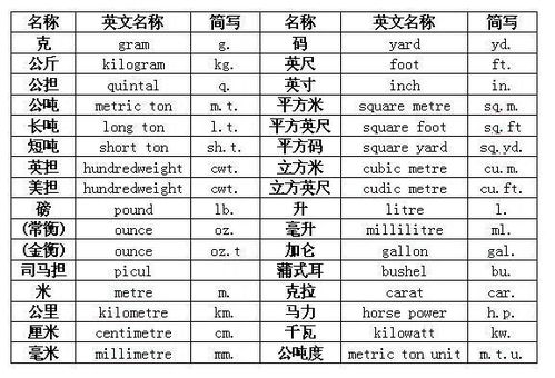 请问GR是什么单位,怎么换算 