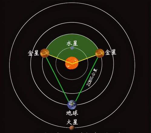 组合金星合水星,星盘合盘：水星和金星相位分析