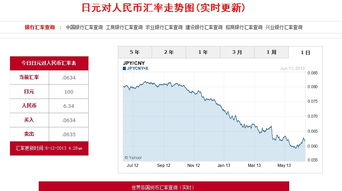 汇率高低由什么决定,汇率是由什么因素决定的