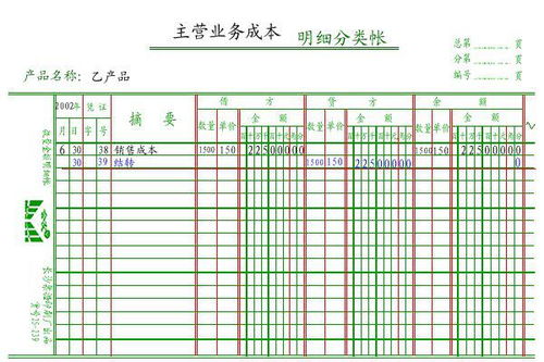 餐饮成本核算方法 