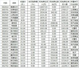 龙虎榜净买入额为负为什么还涨停