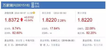 基金净值是什么意思 基金净值计算方法