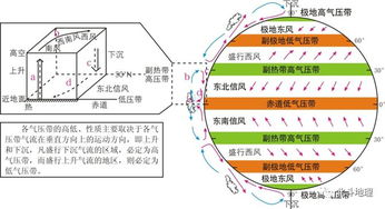 高中地理基本概念 第二十期