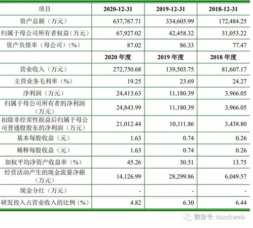 股权市值与账面价值之比超过50%正常吗？