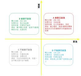 简述第三代时间管理的ABCD法则及其内容是什么？