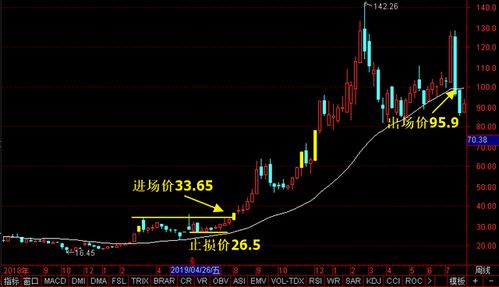 炒股短线交易如果做到50%胜率可以稳定盈利吗?