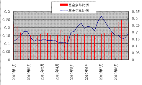 多空比例是什么？