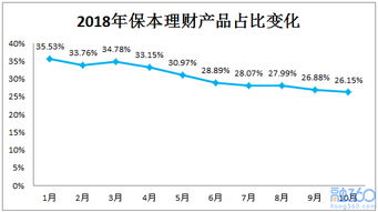 当前价2.70 保本价2.78 持1000股 收益率多少怎么算的 谢谢