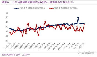 股票质押式回购安全边际怎么计算